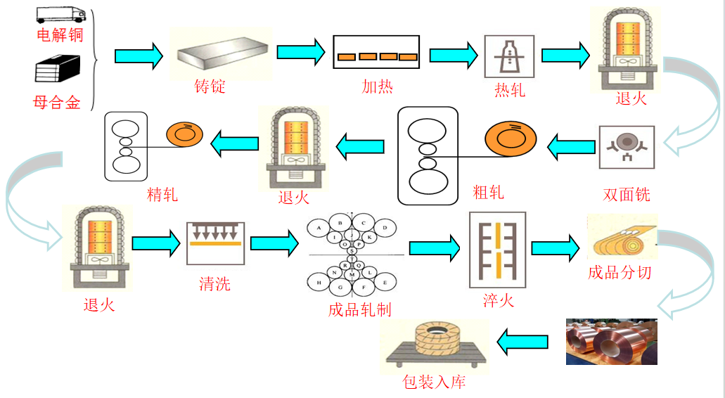 鈹銅應(yīng)用哪些領(lǐng)域